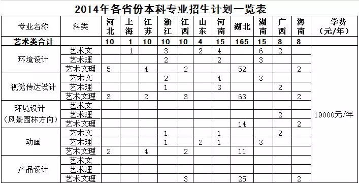 年陽曆2月3日出生，屬相是猴還？謝謝！