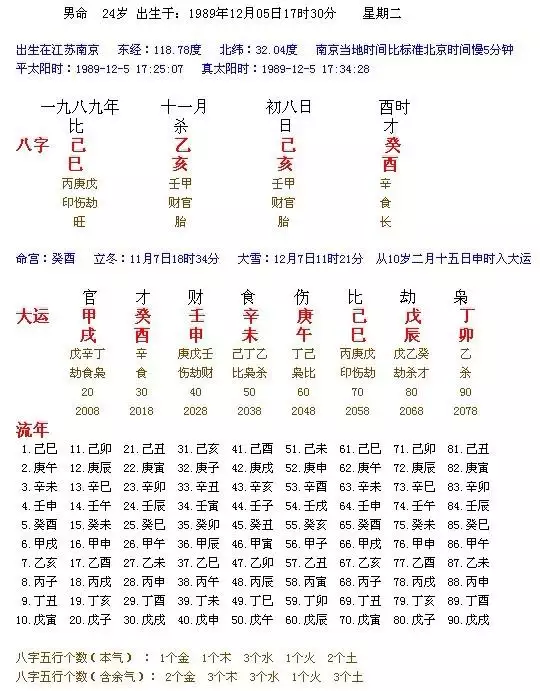 3、癸酉年與乙亥年婚配好嗎:乙亥年辰時女跟癸酉年寅時男婚配