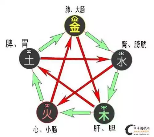 金木水火土屬什麼：年出生的是什麼命的人 （金 木 水 火 土）