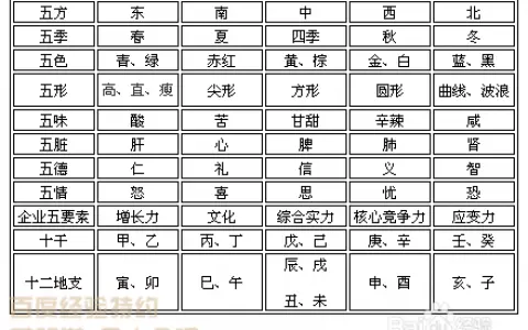 2、婚配屬相第三項:屬相婚配應注重哪些事項