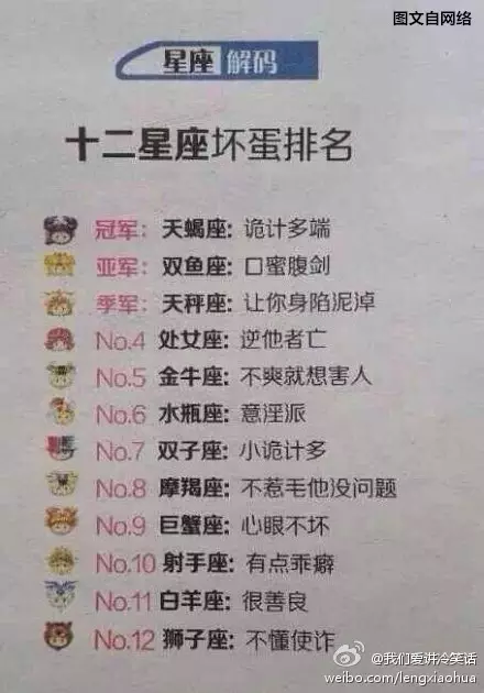 3、1～12月份星座:請問～12月分到1月份什麼星座