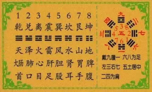 1、算卦的說今年有個坎:算命中的坎到底指什麼？