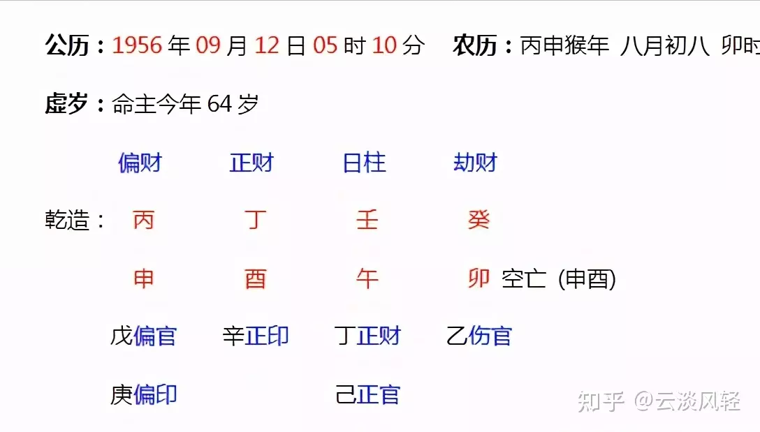 1、八字解析婚姻:八字測算婚姻