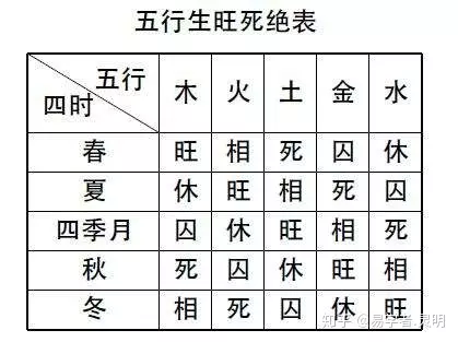 年是什麼水命：年五行屬什麼