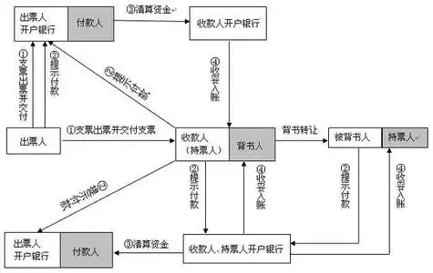 5、娶親配價支票怎麼:娶親禮金有給支票的么
