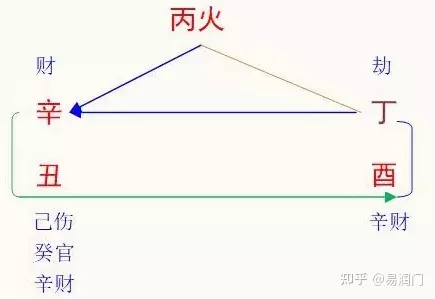 1、丁火和丙火可以婚配嗎:請問高人這兩人是否婚配