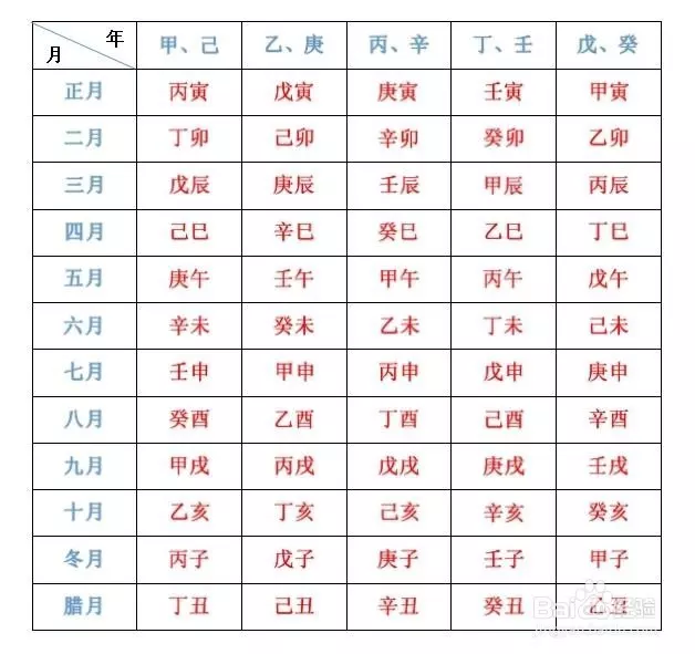 3、起名的生辰八字怎麼算:生辰八字起名怎麼起？