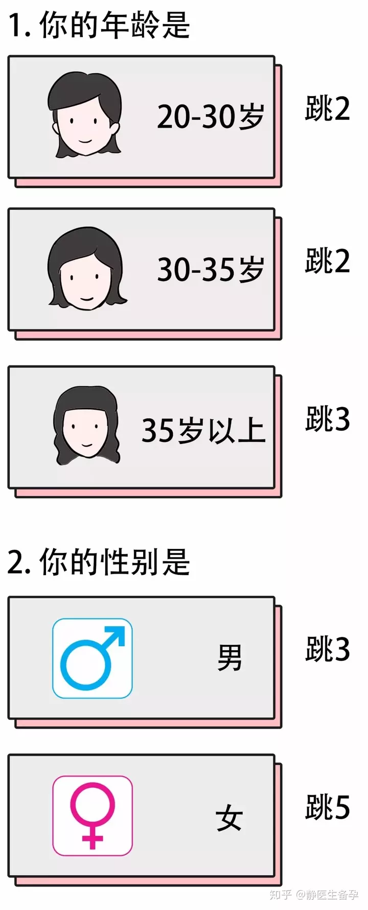 1、測試另一半在哪裡遇見:心理測試：測試另一半何時出現 你會遇見潛力股男友嗎