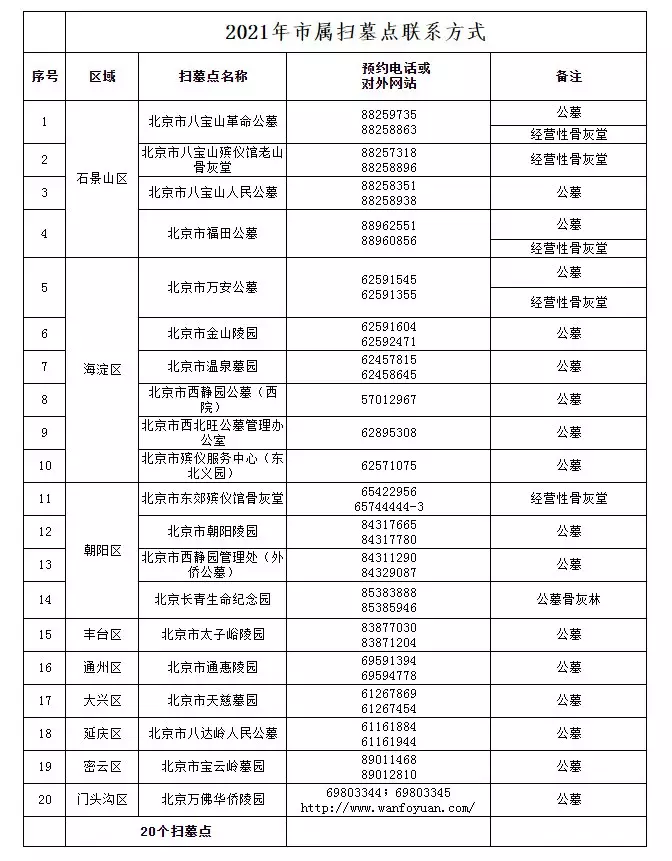 為什麼2021年數老鼠不能對省墓？