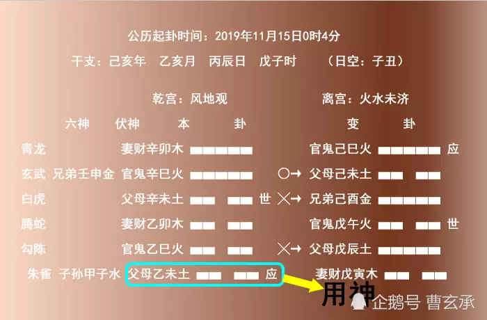 2、預測婚姻何時結婚:測什麼時候能遇到跟我結婚的人呢？姻緣卦