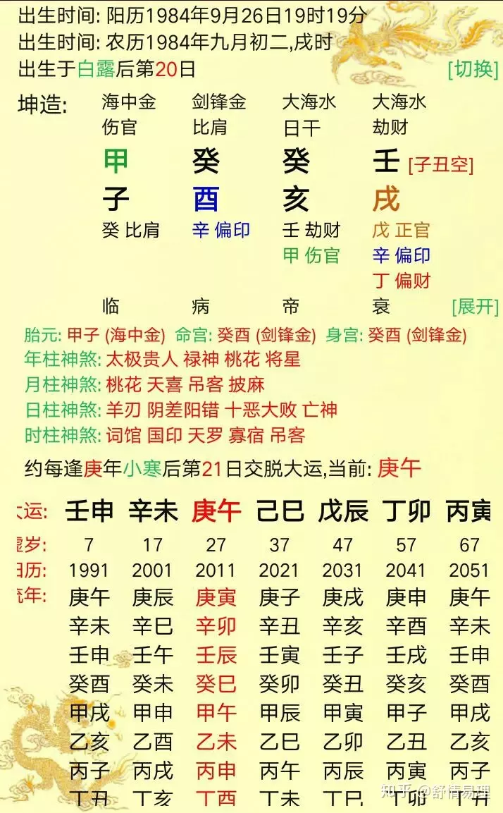 3、癸亥年乙丑月甲辰日癸酉時出生的女命，什麼時候結婚？夫妻關係如何？是不是有辰酉合？辰酉合好不好？
