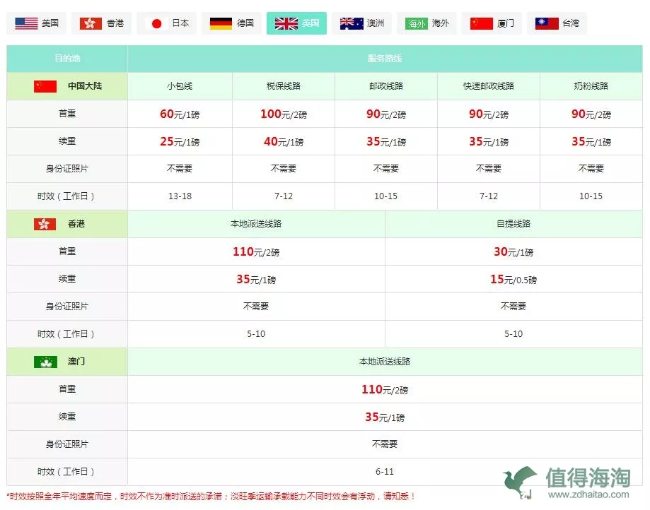 2、英國轉運到國內多久:英國往國內要多久