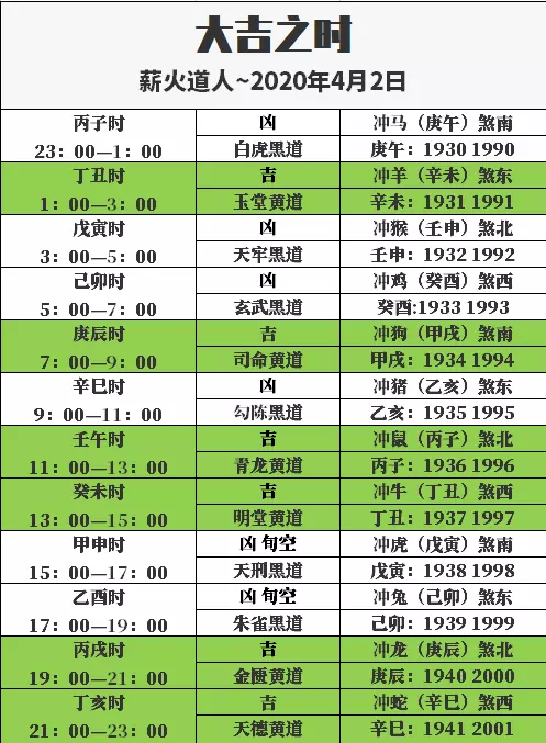 今年4月2號通書是什麼屬相：老通書陰曆4月十七娶親怎麼樣屬馬90年5月2號