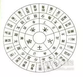 出生年月日哪個屬相最好：年屬馬的和什麼屬相相配好