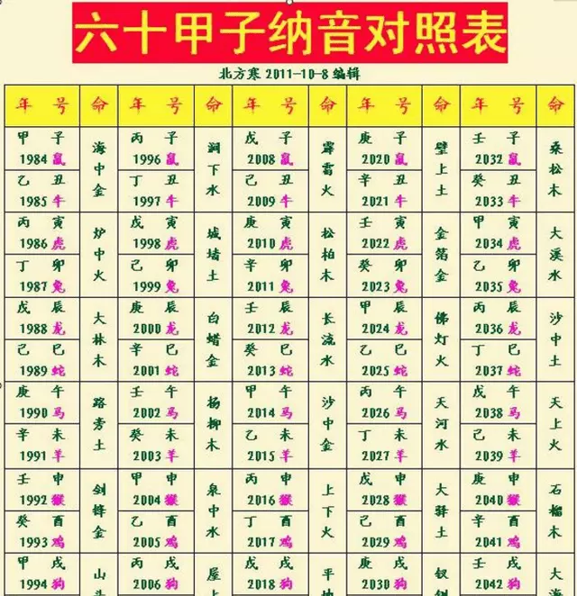2、81男雞和84女鼠婚配會仳離嗎:生雞跟年生鼠婚配?