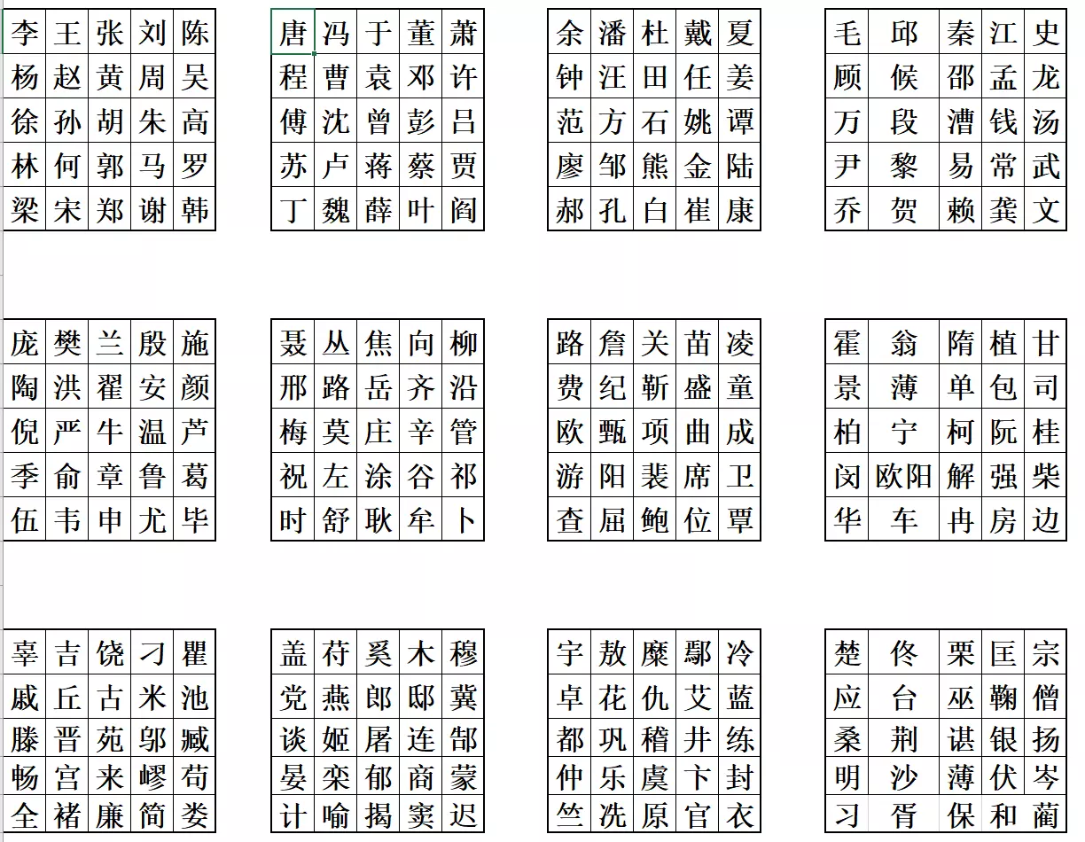 7、算命是怎麼算出姓氏:八字算命姓氏填什麼