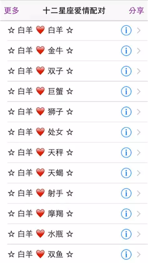2、愛情配對測試免費:愛情配對測試，愛情配對測試小遊戲，愛情配對測試遊戲