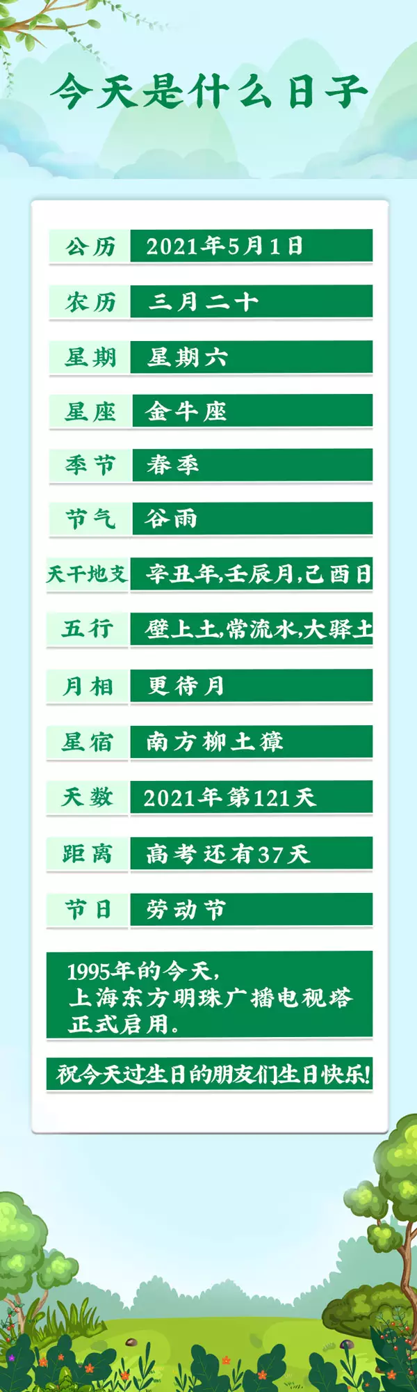 年陰曆三月二十八早晨三點以後出生的孩子五行缺什麼？請能手見教，謝謝