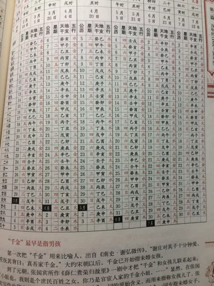 2、婚配看屬相照樣八字:合婚要用八字照樣用屬相