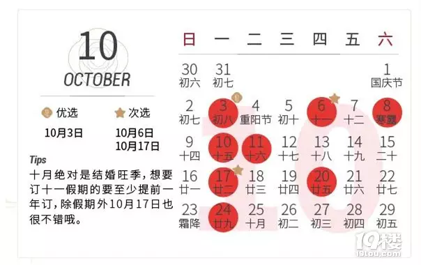 1、年結婚吉日表6月:年6月6日95年屬雞結婚吉日嗎？