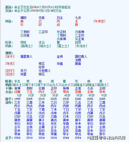 1、六十日柱生於各月斷命口訣:生辰八字
