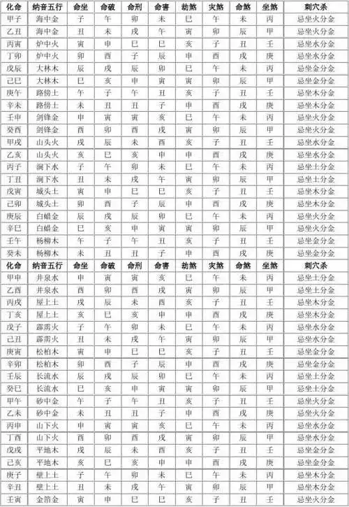 2、男桑柘木命出生與女石榴木命出生的婚配合嗎？