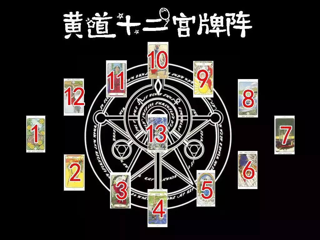 4、個人星盤占卜:個人星盤全面測算