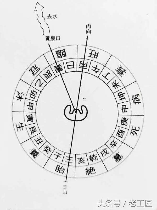 甲山庚向陰宅出生的人才屬相：癸亥年生人的陰宅可以立甲山庚相嗎？