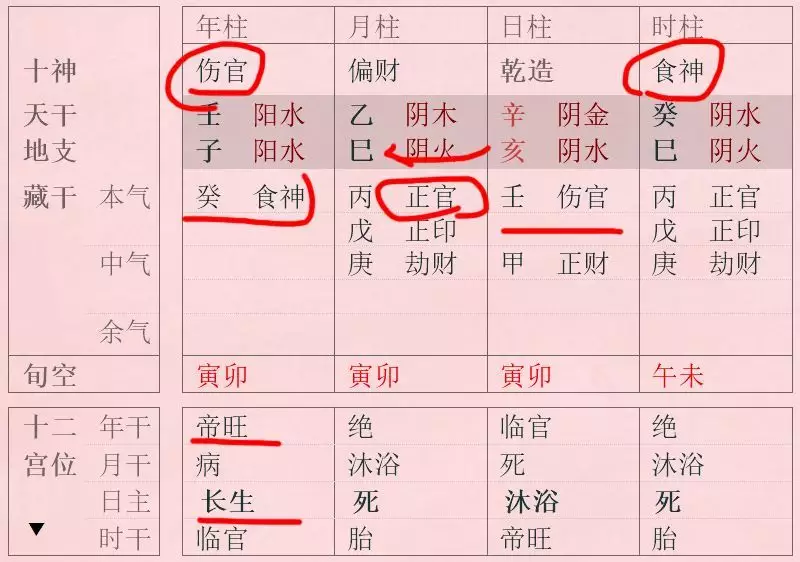 1、女命格局為正官格什麼意思:命局入正印格正官格是什麼意思？