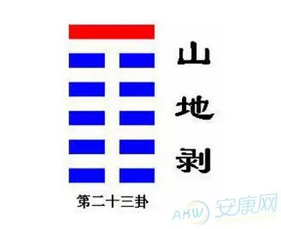 2、山地剝卦占卜婚姻:主卦山地剝卦雷地豫卦婚姻怎麼樣