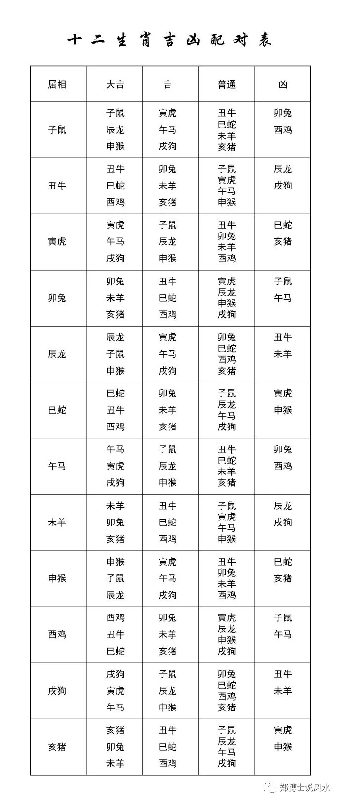 59年12月24星座屬相：59年2月1號十二月廿四是什麼星座