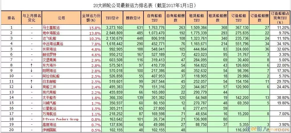 4、中國到日本海運價格:中國到日本的海運價格