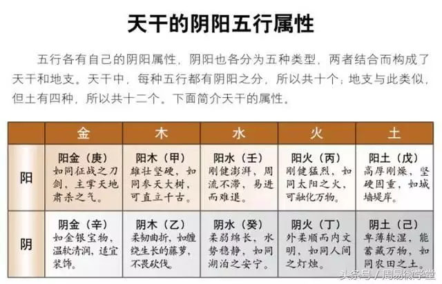 2、生辰八字怎麼看:怎麼查生辰八字與五行