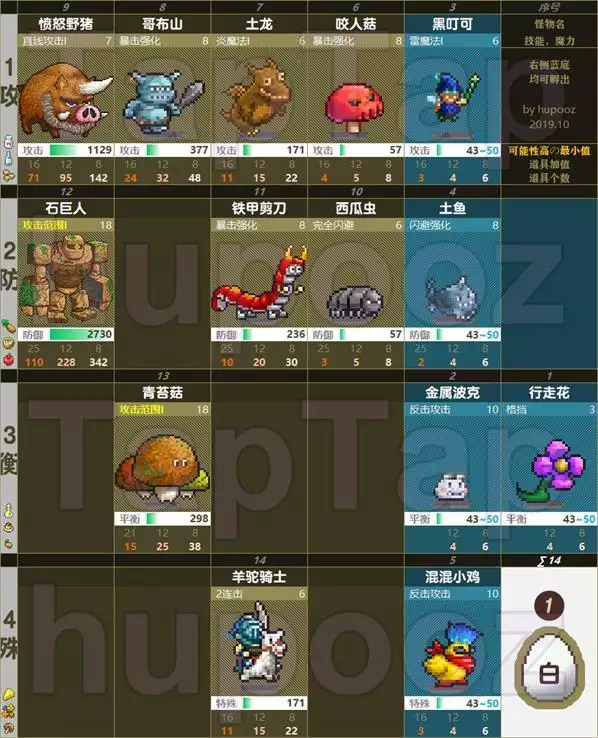 1、王都創世物語娶親配對:王都創世物語下面的鎚子有什麼用？