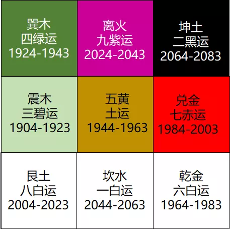 三元九運第九運什麼屬相：三元九運的先容