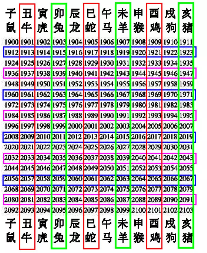 屬相是憑證公曆還歷年盤算的：屬相是按陽曆算，照樣按陰曆算啊？