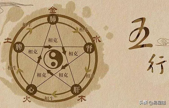 1、在算命網站輸入自己生辰八字 會有危險嗎 不是說不能隨便告訴別人自己的生辰八字嗎