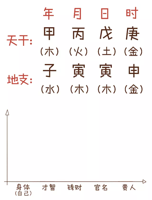 3、我的命運如何免費推算:免費算卦我的命運我農曆生人