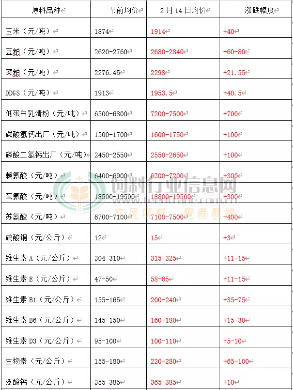 3、運費查詢價格查詢:海運費查詢