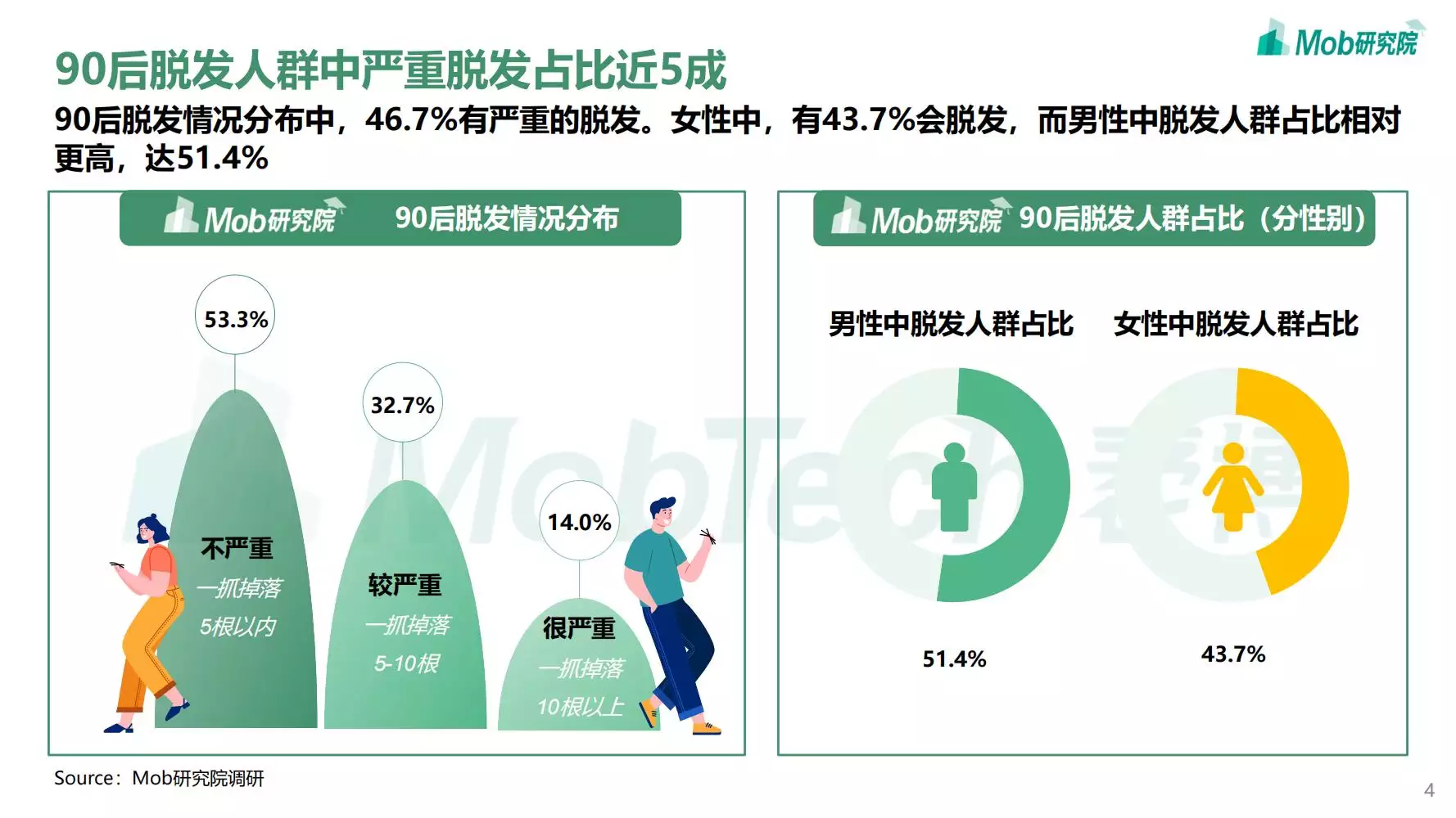 3、年90後圖片:誰給點 90后的瘋狂圖片？