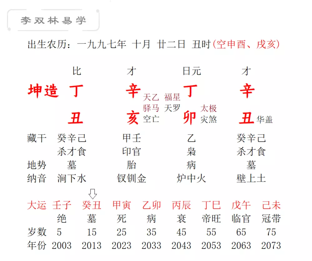 4、戊申年和乙卯年的婚配:根據出生年月，求合婚
