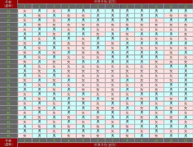 3、年懷孕清宮表怎麼算:清宮表的正確計算方法