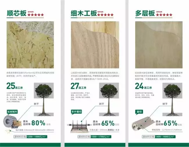 3、兔寶寶板材生產廠家在哪裡:兔寶寶板材是哪裡出的