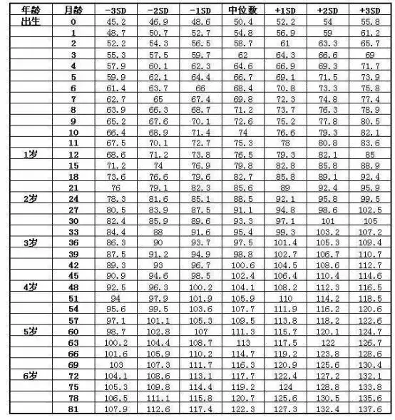 年生男生女對照表：幫忙分析命理