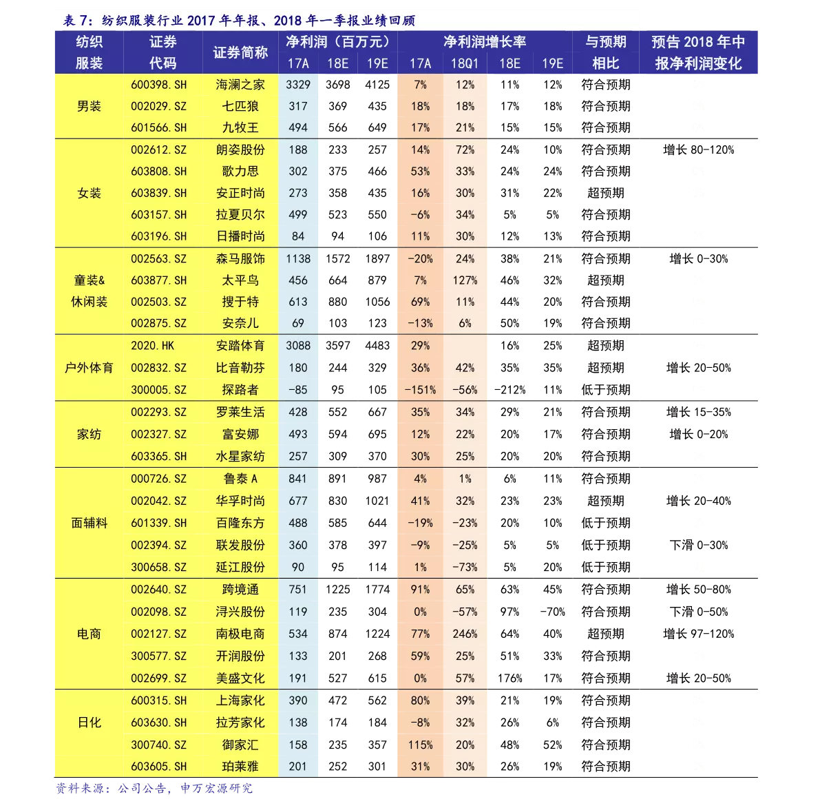 2、年今年多大:年出生人今年多大了？虛歲多少？周歲多少？
