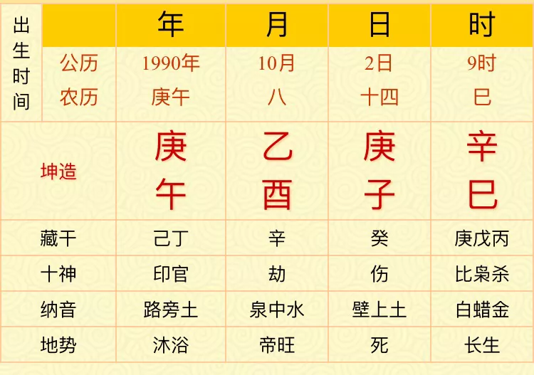 2、八字中哪個代表夫妻:八字中是月柱代表婚姻宮呢還是日柱代表婚姻宮呢？