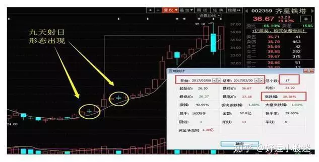 中國股市下一個牛市周易預測：下一波牛市預測是多久