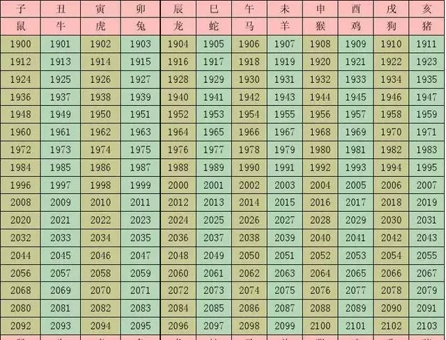 2、一等命的屬相有哪些:十二生肖都有什麼