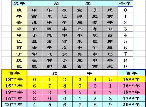 3、丁巳日柱婚配什麼日柱好:丁酉日柱婚配丁巳日柱會怎樣