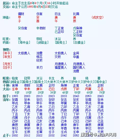 4、赫赫有名的十大命格:赫赫有名
